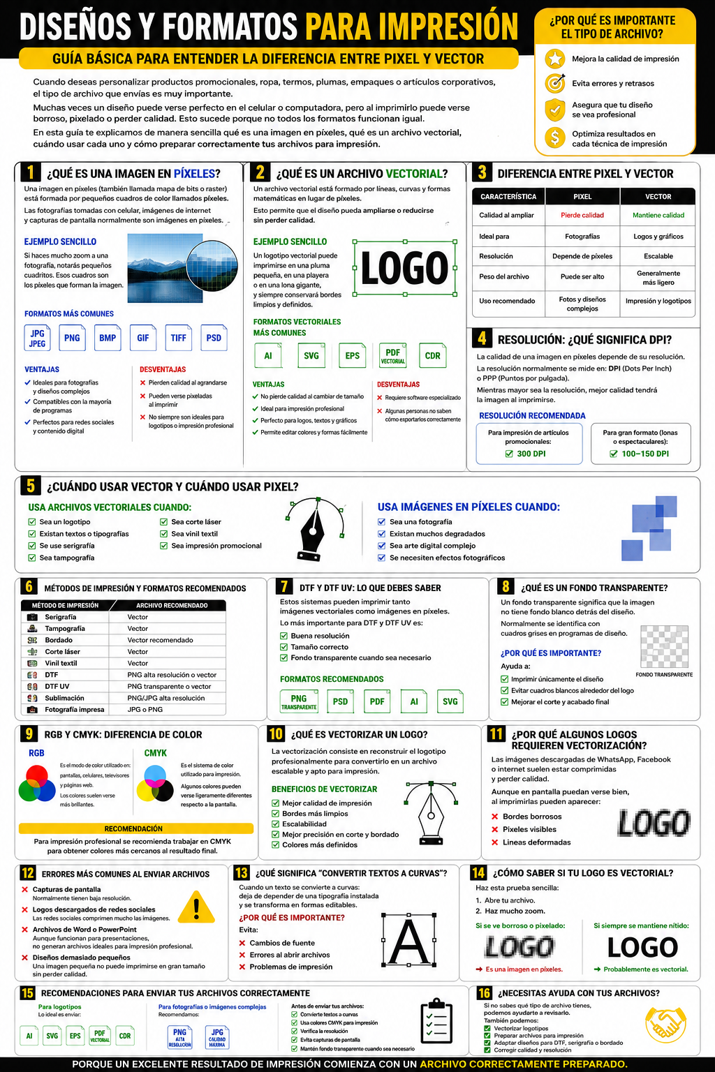 DISEÑOS Y FORMATOS