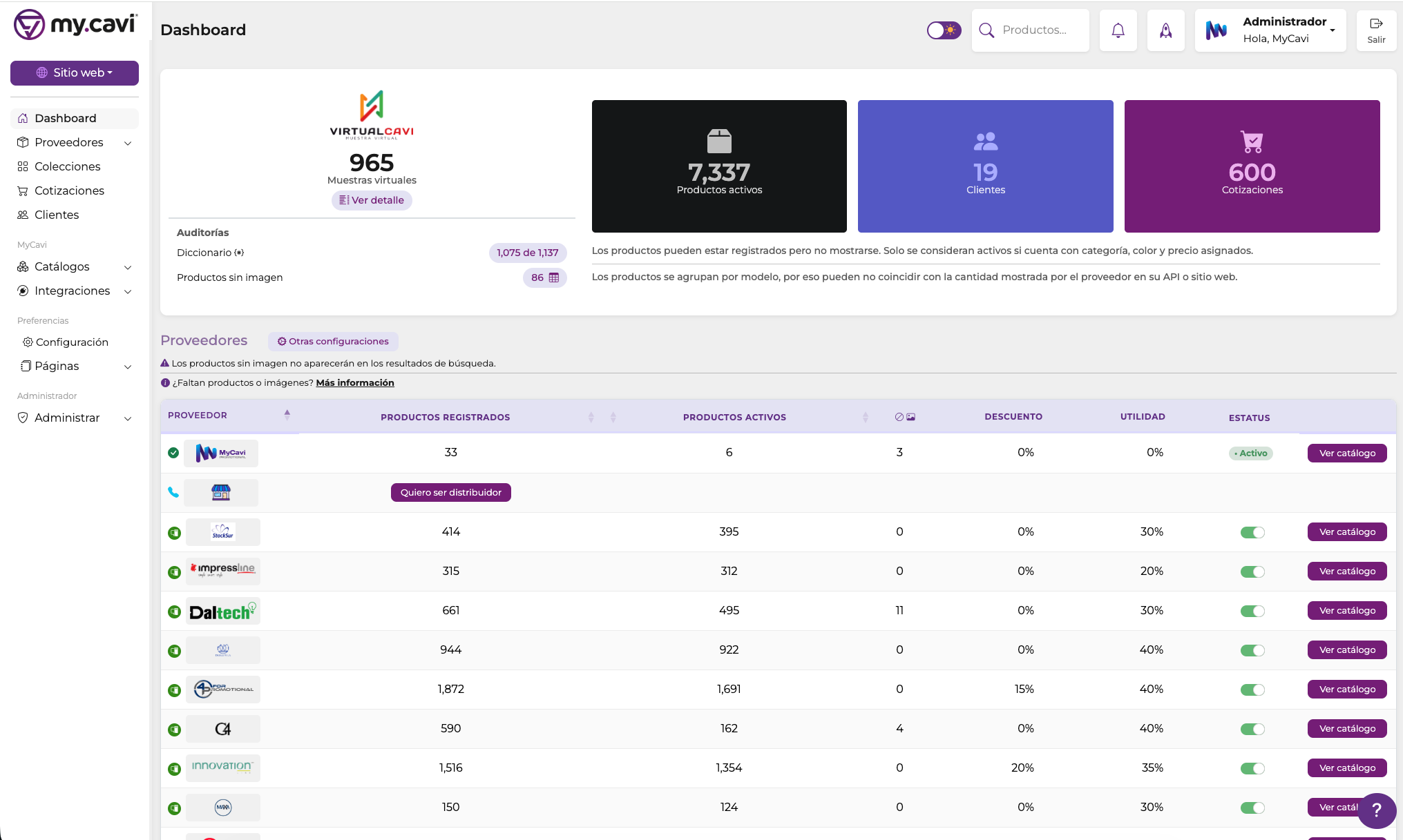 Panel de administración MyCavi